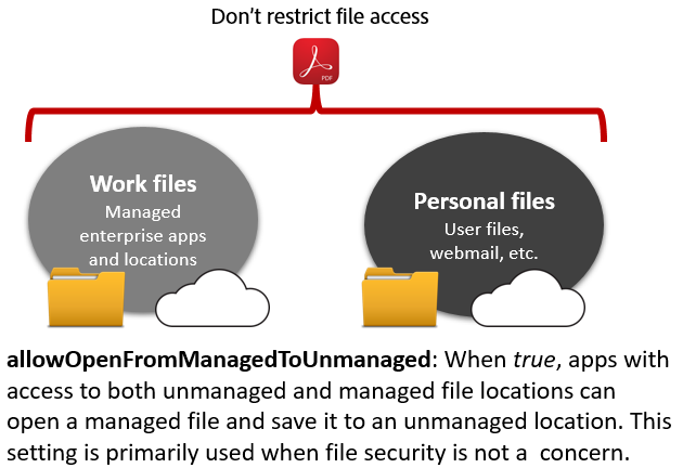 /_images/intunemanage2.png